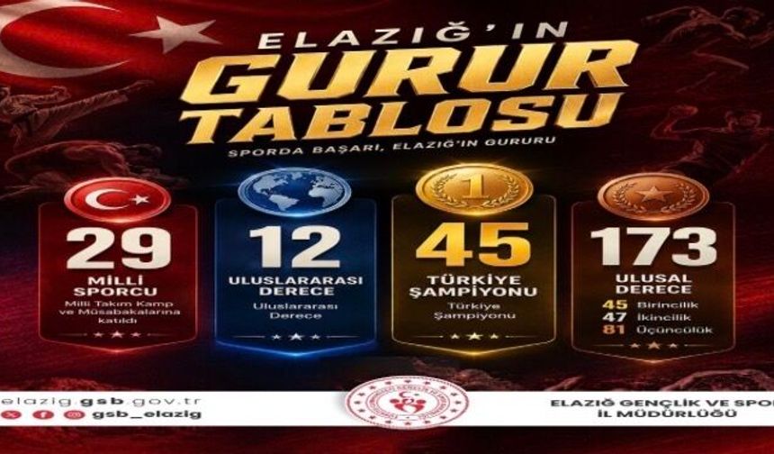 Elazığ Sporunun Gurur Tablosu