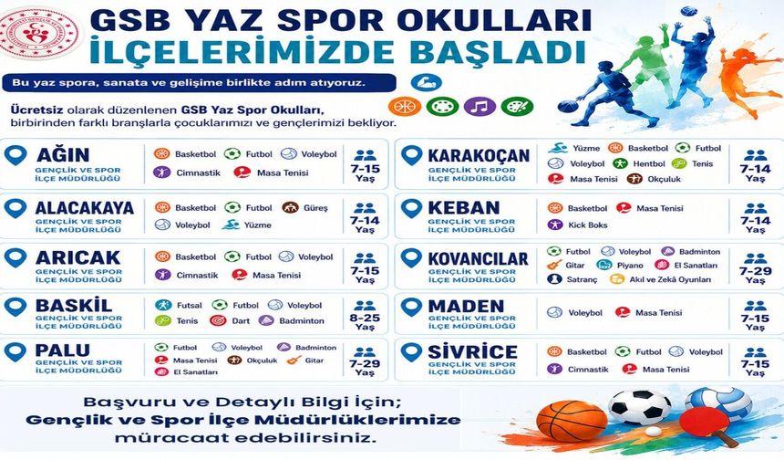 GSB Yaz Spor Okulları Elazığ'ın 10 İlçesinde Kapılarını Açtı