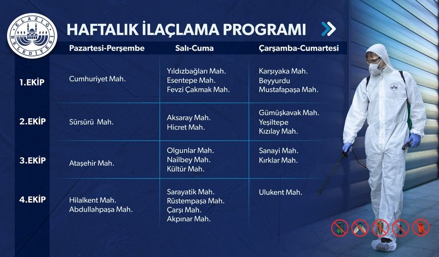 Elazığ’da İlaçlama Çalışmaları Aralıksız Sürüyor