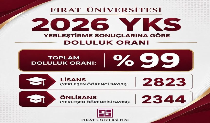 Fırat Üniversitesi’ne YKS’de Yoğun İlgi
