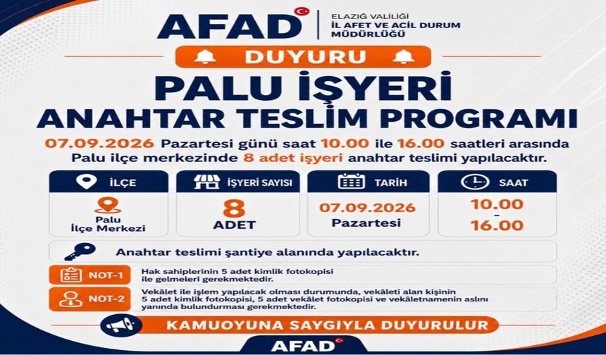 Palu’da 8 İşyerinin Anahtar Teslimi Yapılacak