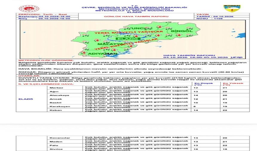 Elazığ’a Meteorolojiden Yağış Uyarısı