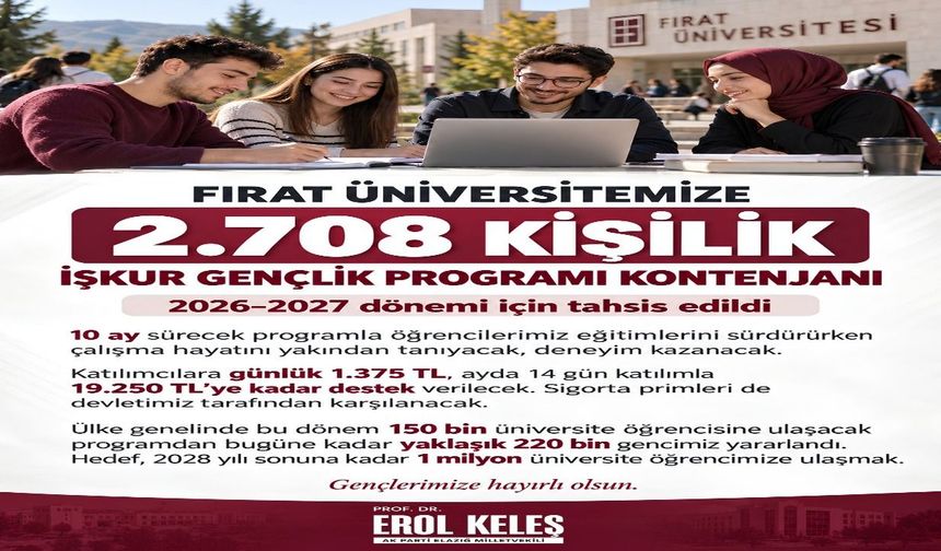 Fırat Üniversitesinde 2 Bin 708 Öğrenciye İŞKUR Desteği