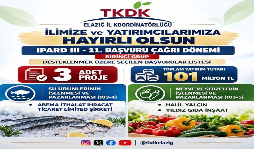 Elazığ’a 101 Milyon TL’lik Yatırım Desteği