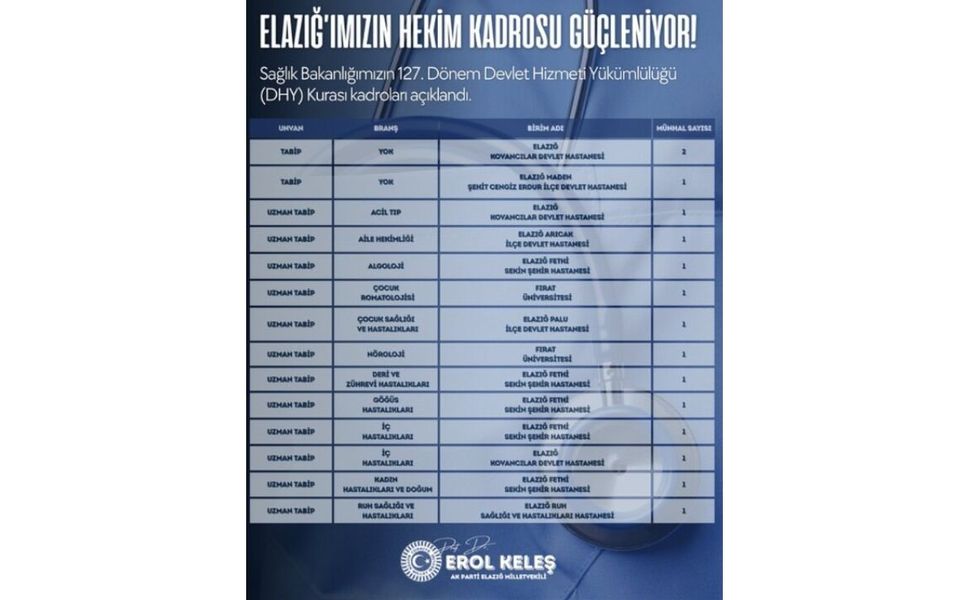 Elazığ’a Sağlıkta Yeni Güç: 15 Hekim Ataması Yapılacak