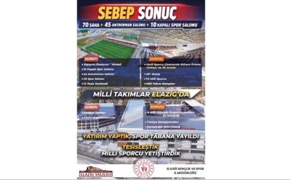 Elazığ Spor Yatırımlarıyla Güçleniyor: Geleceğin Spor Şehri İnşa Ediliyor